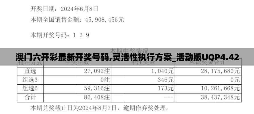 澳門六開彩最新開獎號碼,靈活性執(zhí)行方案_活動版UQP4.42