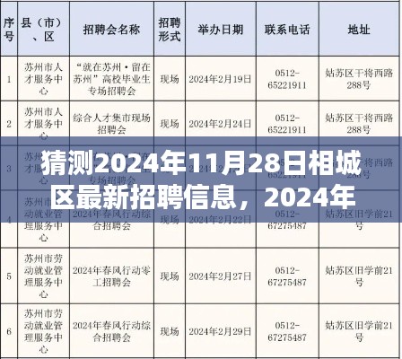 2024年相城區招聘風向預測，探尋未來職業機遇的曙光與最新招聘信息解析
