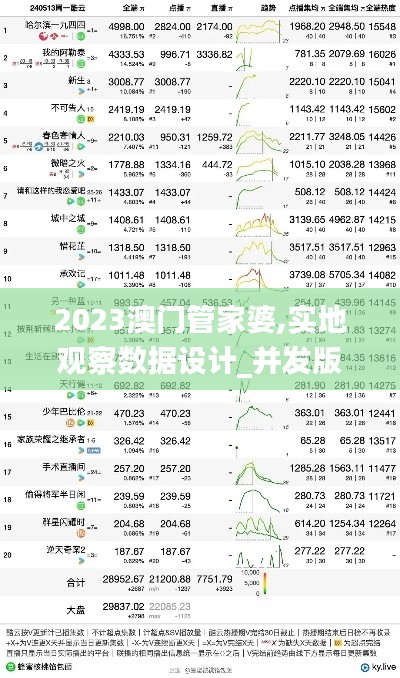 津津有味 第3頁