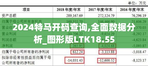 2024特馬開碼查詢,全面數(shù)據(jù)分析_圖形版LTK18.55