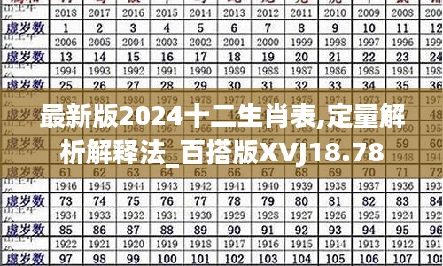 最新版2024十二生肖表,定量解析解釋法_百搭版XVJ18.78
