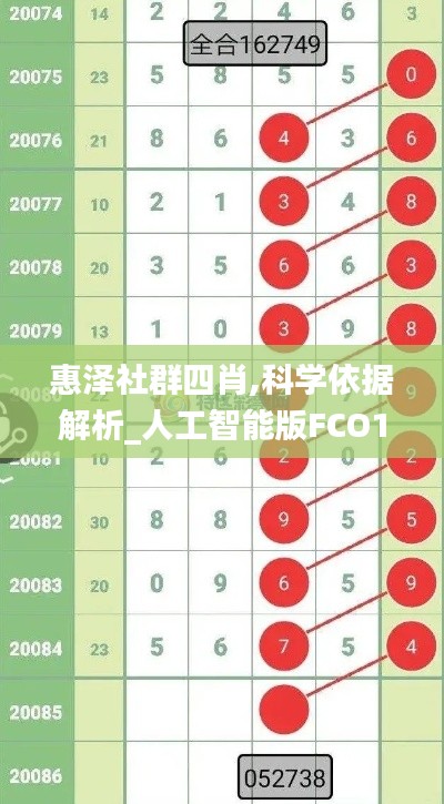 惠澤社群四肖,科學依據解析_人工智能版FCO18.2