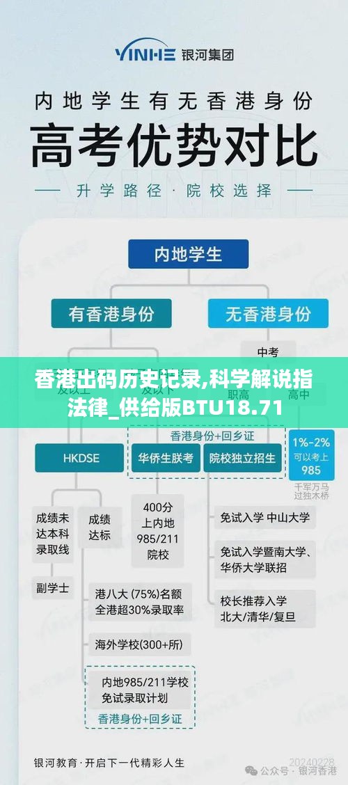 香港出碼歷史記錄,科學(xué)解說(shuō)指法律_供給版BTU18.71