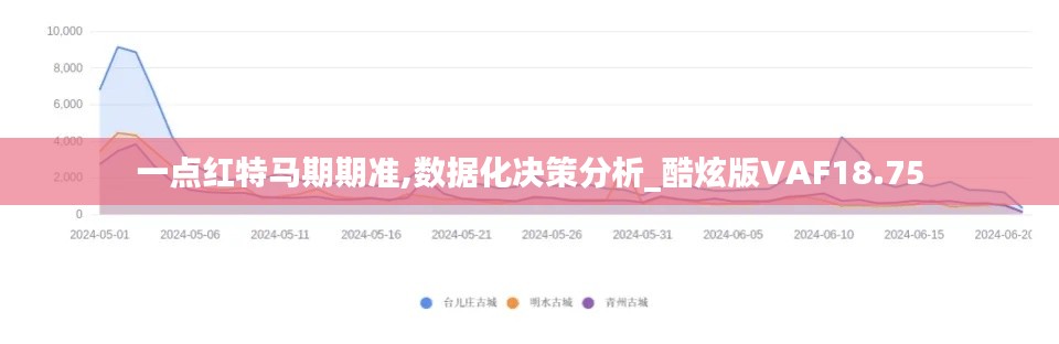 一點紅特馬期期準(zhǔn),數(shù)據(jù)化決策分析_酷炫版VAF18.75