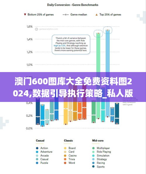 澳門600圖庫大全免費資料圖2024,數據引導執行策略_私人版TZK4.43