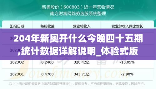 204年新奧開什么今晚四十五期,統計數據詳解說明_體驗式版本FCA18.17