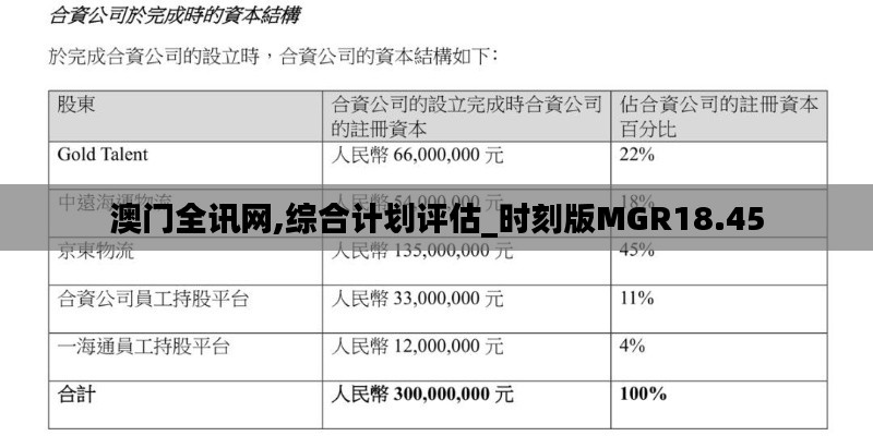 澳門全訊網,綜合計劃評估_時刻版MGR18.45