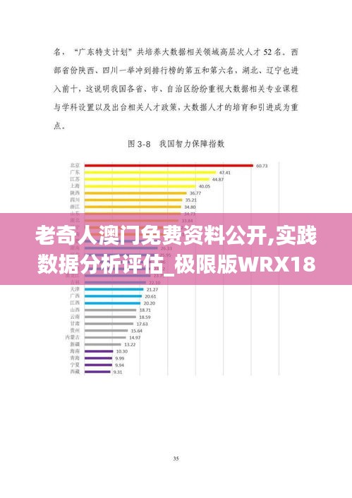 老奇人澳門免費資料公開,實踐數據分析評估_極限版WRX18.30