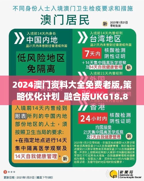 2024澳門資料大全免費老版,策略優化計劃_融合版UKG18.86