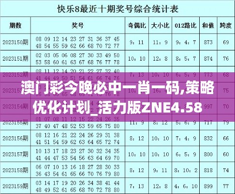澳門彩今晚必中一肖一碼,策略優化計劃_活力版ZNE4.58