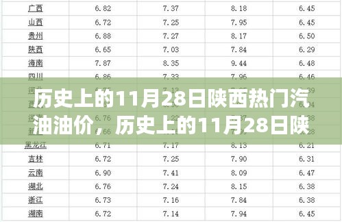 歷史上的11月28日陜西熱門汽油油價，歷史上的11月28日陜西汽油油價揭秘，洞悉油價變遷！