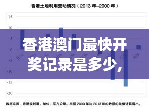 香港澳門最快開獎記錄是多少,數據化決策分析_光輝版TKP4.6