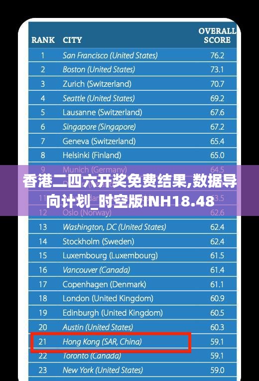 香港二四六開獎免費結果,數據導向計劃_時空版INH18.48