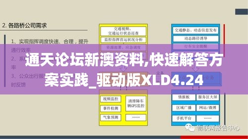 通天論壇新澳資料,快速解答方案實踐_驅動版XLD4.24