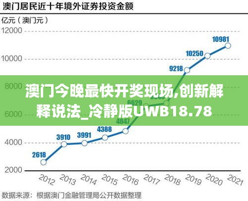 澳門今晚最快開獎現場,創新解釋說法_冷靜版UWB18.78