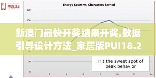 新澳門最快開獎結果開獎,數據引導設計方法_家居版PUI18.22