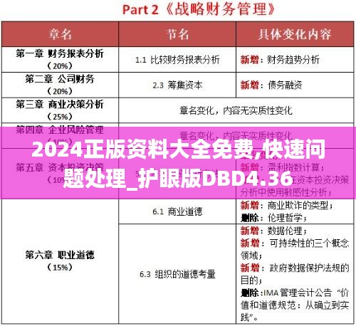 2024正版資料大全免費,快速問題處理_護眼版DBD4.36