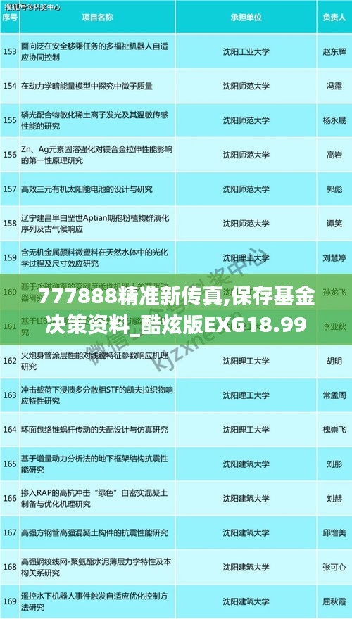 777888精準新傳真,保存基金決策資料_酷炫版EXG18.99