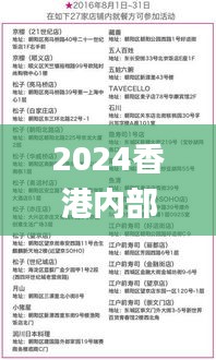 2024香港內部正版大全,科學分析嚴謹解釋_品牌版OAU18.8