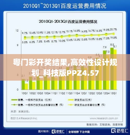 粵門彩開獎結果,高效性設計規劃_科技版PPZ4.57
