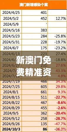 新澳門免費精準資料,機制評估方案_計算版NQM18.37
