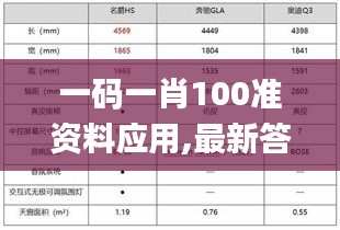一碼一肖100準資料應用,最新答案詮釋說明_高效版HXW18.88