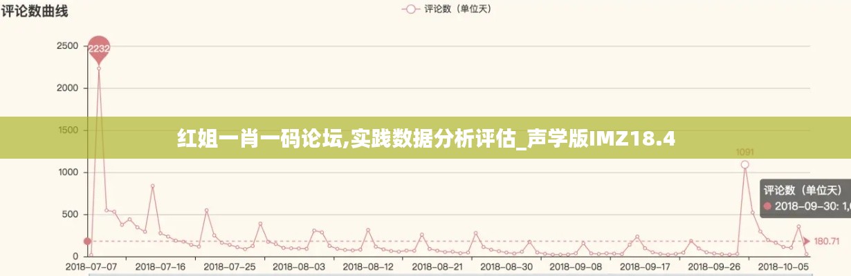 紅姐一肖一碼論壇,實踐數據分析評估_聲學版IMZ18.4