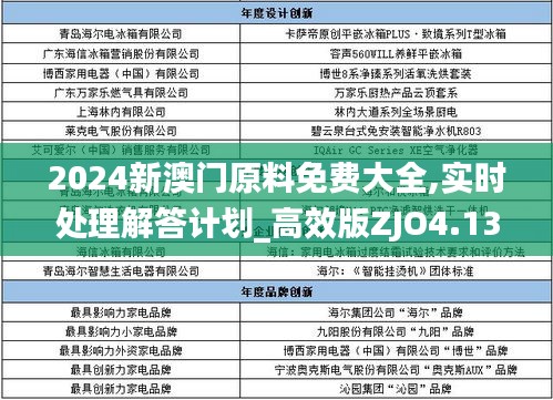 2024新澳門原料免費大全,實時處理解答計劃_高效版ZJO4.13
