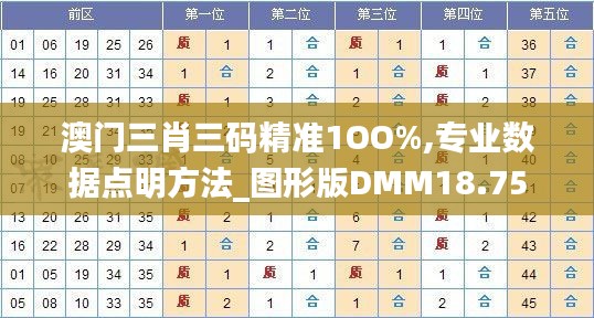 澳門三肖三碼精準(zhǔn)1OO%,專業(yè)數(shù)據(jù)點(diǎn)明方法_圖形版DMM18.75