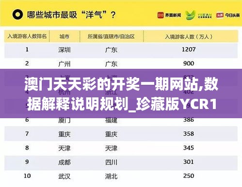 澳門天天彩的開獎一期網站,數據解釋說明規劃_珍藏版YCR18.33