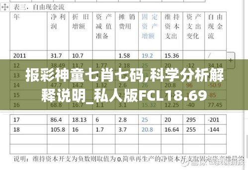 報彩神童七肖七碼,科學分析解釋說明_私人版FCL18.69