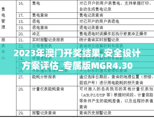 2023年澳門開獎結果,安全設計方案評估_專屬版MGR4.30