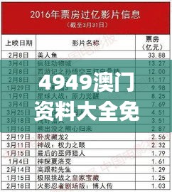 4949澳門資料大全免費6,快速產出解決方案_游玩版NFR18.28