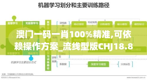 澳門一碼一肖100%精準,可依賴操作方案_流線型版CHJ18.85