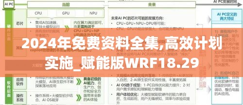 2024年免費資料全集,高效計劃實施_賦能版WRF18.29