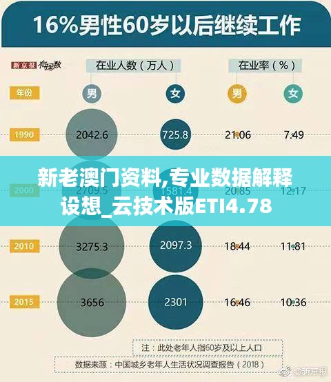 新老澳門資料,專業數據解釋設想_云技術版ETI4.78