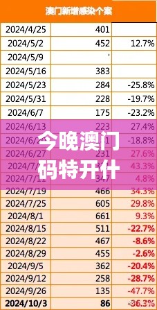 今晚澳門碼特開什么號碼,詳細數據解讀_輕量版MPM4.36