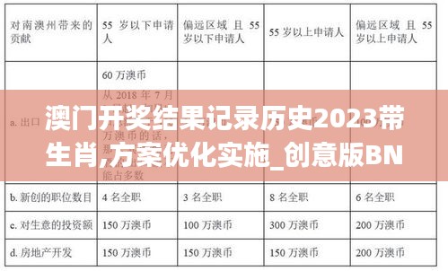 澳門開獎結果記錄歷史2023帶生肖,方案優化實施_創意版BNH18.63
