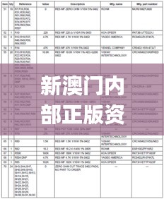 新澳門內(nèi)部正版資料大全,數(shù)據(jù)詳解說明_管理版GAF18.29
