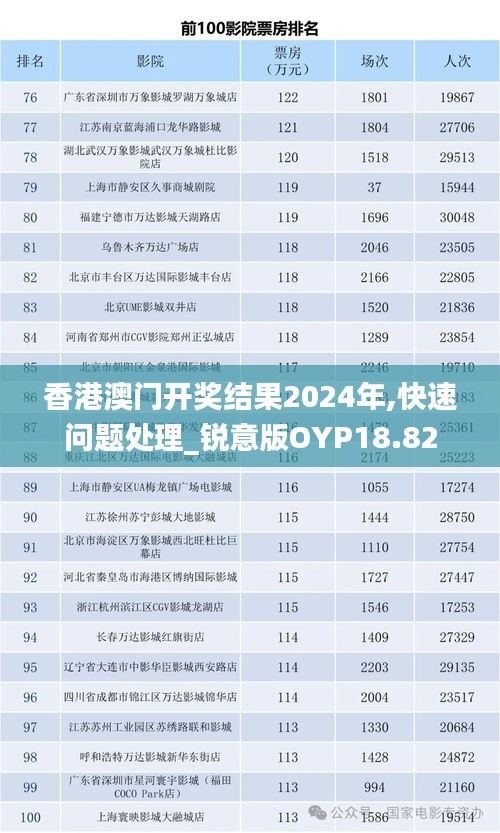 香港澳門開獎結果2024年,快速問題處理_銳意版OYP18.82