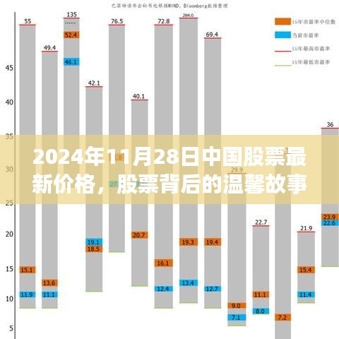 2024年11月28日中國股票最新價格與背后的溫馨故事