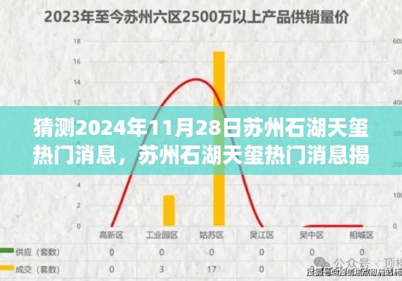 蘇州石湖天璽揭秘，特性、體驗、競品對比與目標用戶深度分析——熱門消息預測與展望，2024年11月28日蘇州石湖天璽獨家報道