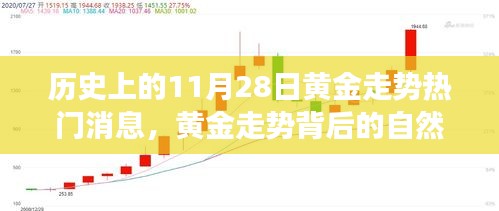 黃金走勢背后的自然美景之旅，探尋黃金市場與心靈平靜的奇妙探險之路
