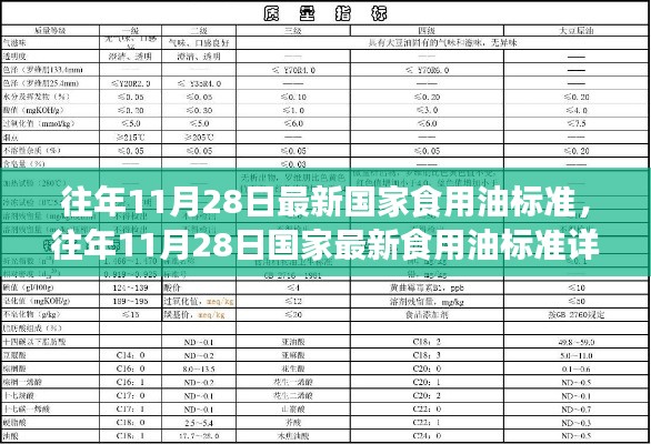 國家食用油標準詳解與操作指南，最新食用油標準解析及操作指引（往年11月28日更新）