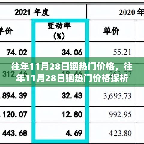 往年11月28日銦市場熱門價格探析及市場走勢預測與個人觀點分析