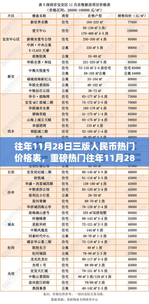 小紅書獨家揭秘，往年11月28日三版人民幣熱門價格表及大全