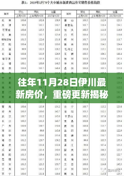 重磅揭秘，伊川最新房價科技魔力，刷新居住體驗！