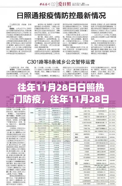 日照防疫熱點分析，往年11月28日的防疫措施與公眾關注焦點探討