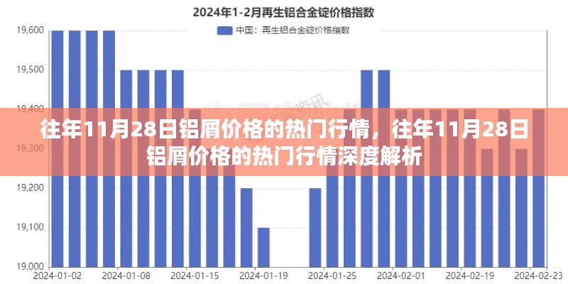 往年11月28日鋁屑價格的熱門行情，往年11月28日鋁屑價格的熱門行情深度解析