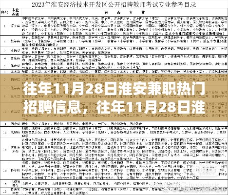 淮安兼職熱門招聘信息匯總及深度評測報告